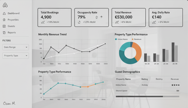 Titanic Passenger Analysis