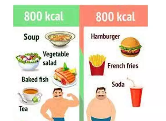 Calorie EDA