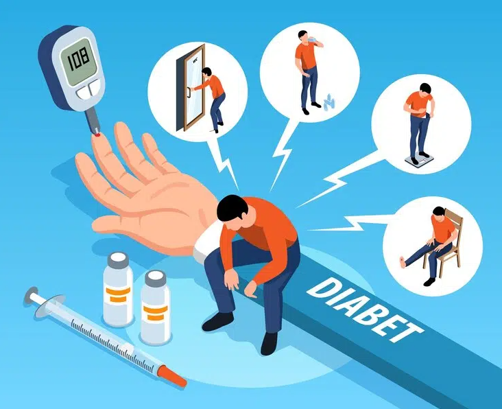 Diabetes analysis