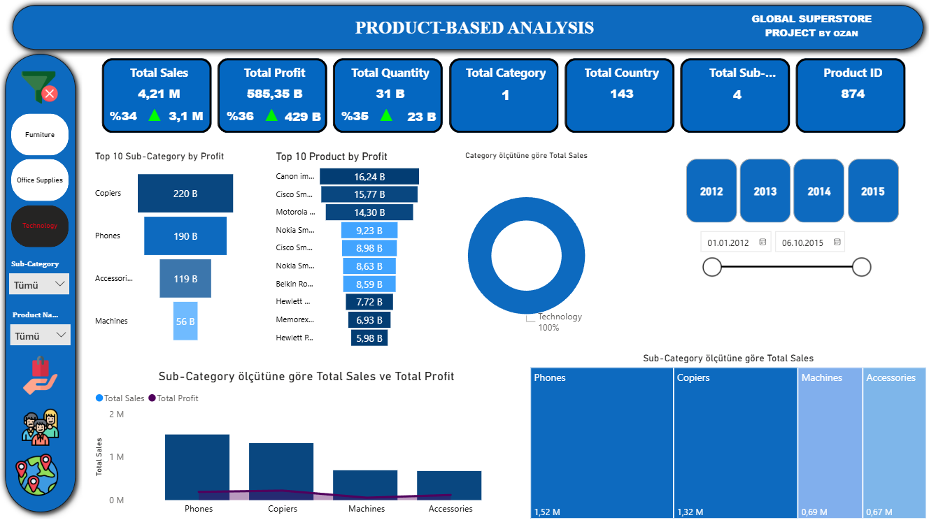 Global Superstore Project