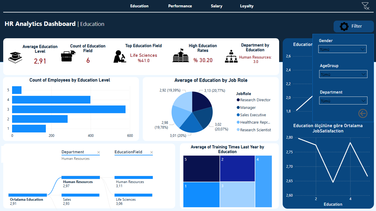 Laptop Price Analysis