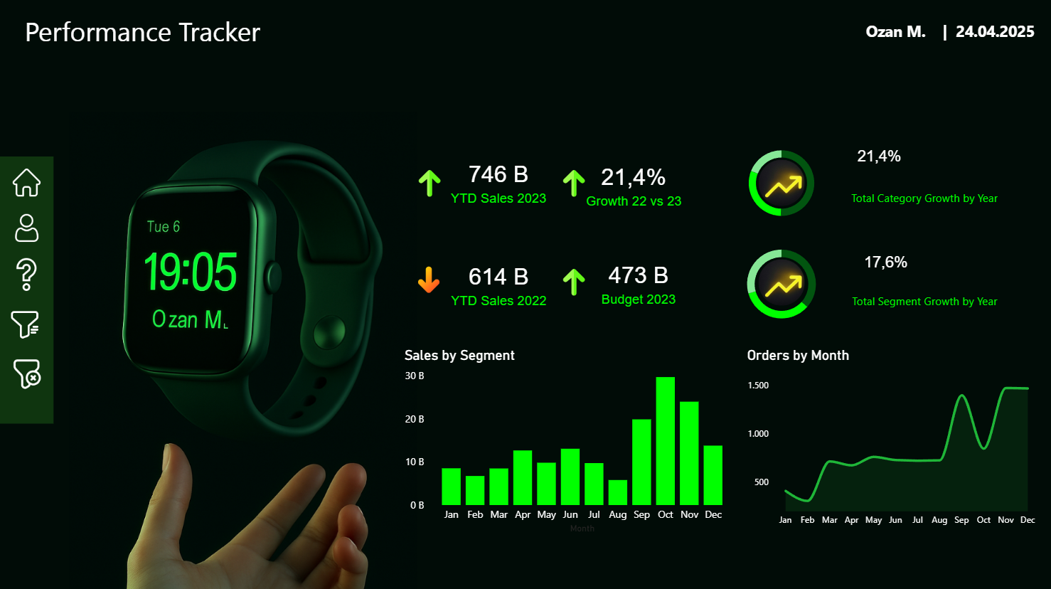 Smartwatch Performance Tracker