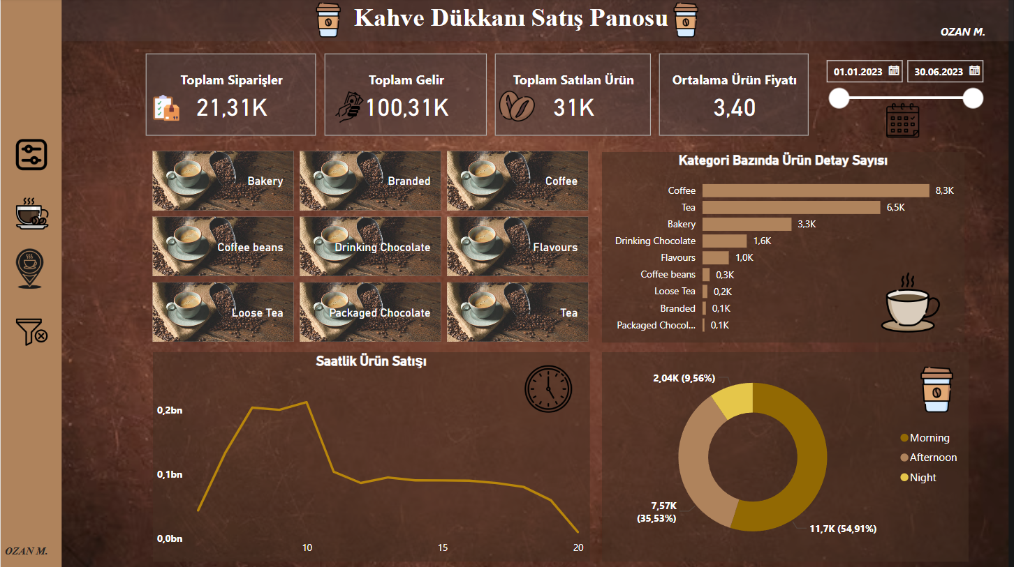 Coffee Sales Dashboard